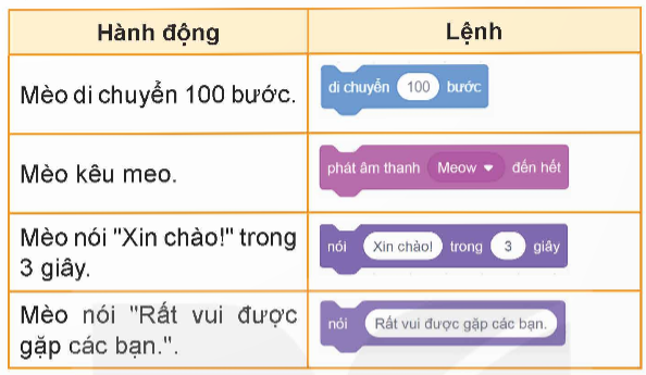 CHỦ ĐỀ 6. GIẢI QUYẾT VẤN ĐỀ VỚI SỰ TRỢ GIÚP CỦA MÁY TÍNH