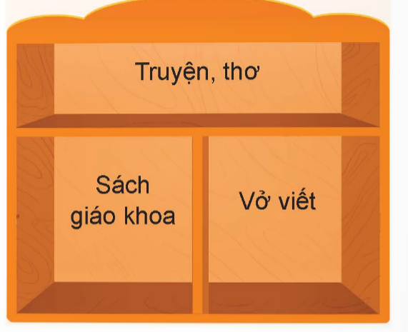 PHIẾU HỌC TẬP 1BÀI 7: SẮP XẾP ĐỂ DỄ TÌM Trong cửa hàng có rất nhiều mặt hàng. Theo em, chủ cửa hàng đã làm gì để khách hàng có thể tìm kiếm mặt hàng nhanh hơn?....................................................................................................................................................................................................................................................................................................................................................................................................................................................................................................................................................................2. Theo em, khi An cần tìm cục tẩy thì cách để đồ ở hình nào dưới đây giúp An tìm nhanh hơn? Vì sao?....................................................................................................................................................................................................................................................................................................................................................................................................................................................................................................................................................................3. Sắp xếp đồ vật hợp lí sẽ giúp chúng taA. Quản lí đồ vật dễ dàng hơn.B. Quản lí đồ vật để người khác khó tìm thấy.C. Tìm kiếm đồ vật nhanh hơn.D. Cả A và C đều đúng.4. Em hãy sắp xếp các thiết bị sau vào hai nhóm? .............................................................................................................................................................................................................................................................................................................................................................................................................................................................................................................................................................................................................................................................................................................5. Trong mỗi nhóm dưới đây, bạn An đã sắp xếp một đồ chơi không phù hợp vào nhóm. Em hãy giúp bạn An chỉ ra đồ chơi đó nhé............................................................................................................................................................................................................................................................................................................................................................................................................................PHIẾU HỌC TẬP 2