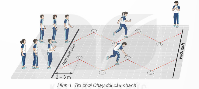 BÀI 3: KĨ THUẬT BỎ NHỎ