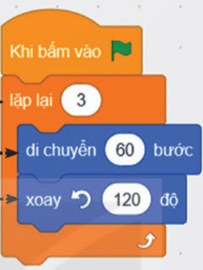 HOẠT ĐỘNG KHỞI ĐỘNGGV yêu cầu HS thảo luận và trả lời:Ba thành phần của một vòng lập bao gồm?HOẠT ĐỘNG HÌNH THÀNH KIẾN THỨC