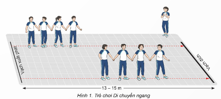 PHẦN BA: THỂ THAO TỰ CHỌNCHỦ ĐỀ 1: CẦU LÔNG