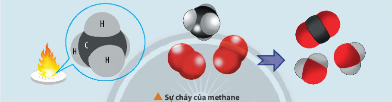 BÀI 14. TÍNH BIẾN THIÊN ENTHALPY CỦA PHẢN ỨNG HÓA HỌC