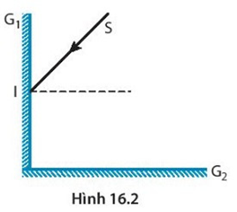 BÀI 16: SỰ PHẢN XẠ ÁNH SÁNG