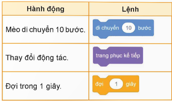 CHỦ ĐỀ 6. GIẢI QUYẾT VẤN ĐỀ VỚI SỰ TRỢ GIÚP CỦA MÁY TÍNH