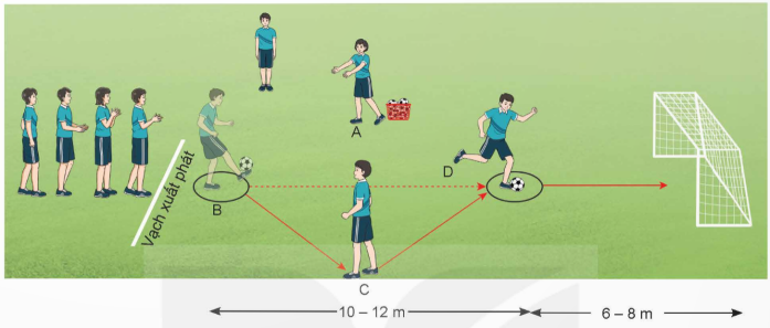 BÀI 2: KĨ THUẬT DỪNG BÓNG BỔNGBẰNG MU GIỮA BÀN CHÂN