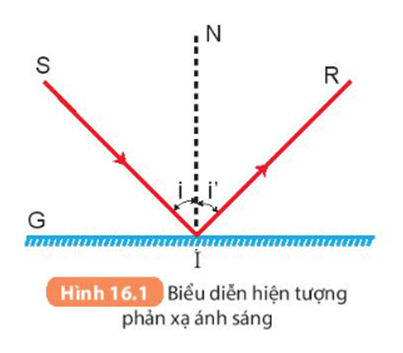 BÀI 16: SỰ PHẢN XẠ ÁNH SÁNG