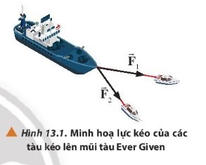 BÀI 13. TỔNG HỢP LỰC. PHÂN TÍCH LỰC (2 tiết)