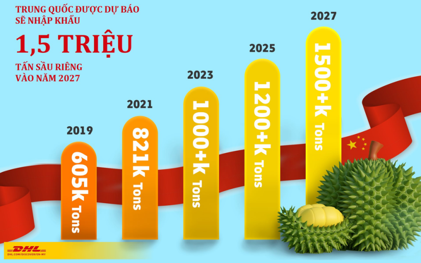 BÀI 6. KĨ THUẬT TRỒNG VÀ CHĂM SÓC CÂY SẦU RIÊNG