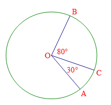 A circle with red and green circles and red text

Description automatically generated