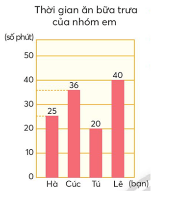 HOẠT ĐỘNG VẬN DỤNG