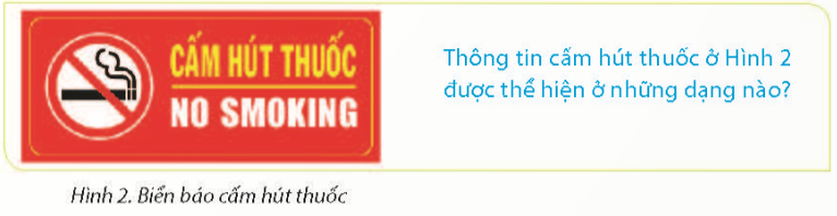 PHIẾU HỌC TẬP 1A2. BÀI 2: CÁC DẠNG THÔNG TIN THƯỜNG GẶP Em hãy kể tên một số dạng thông tin thường gặp?...........................................................................................................................................................................................................................................................................................................................................................................................................................2. Có ba loại thùng rác ghi: Rác hữu cơ, Rác khác, Giấy loạia) Điều gì giúp em bỏ rác vào đúng thùng?b) . Đó là thông tin thuộc dạng nào?.............................................................................................................................................................................................................................................................................................................................................................................................................................................................................................................................................................................................................................................................................................................3. Ở hành lang lớp học có một tấm biển như hình bên dướia) Thông tin em nhận được từ tấm biển là gì?b) Thông tin đó thuộc dạng thông tin nào?....................................................................................................................................................................................................................................................................................................................................................................................................................................................................................................................................................................4. Thông tin cấm hút thuốc ở Hình 2 được thể hiện ở những dạng nào? ...........................................................................................................................................................................................................................................................................................................................................................................................................................PHIẾU HỌC TẬP 2