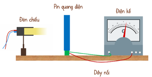 BÀI 15: NĂNG LƯỢNG ÁNH SÁNG. TIA SÁNG, VÙNG TỐI