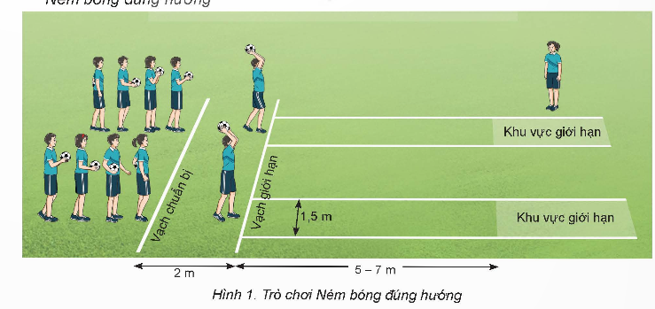 CHỦ ĐỀ 2: BÓNG ĐÁ