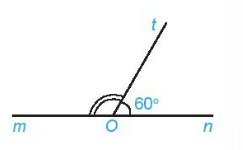 BÀI 8. GÓC Ở VỊ TRÍ ĐẶC BIỆT. TIA PHÂN GIÁC CỦA MỘT GÓC 