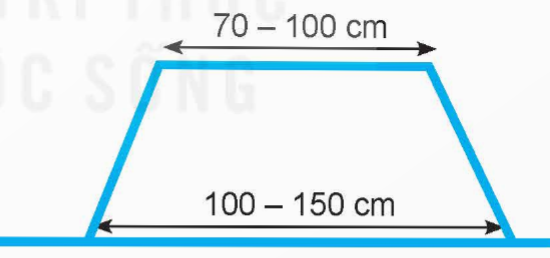 BÀI 6. KĨ THUẬT TRỒNG VÀ CHĂM SÓC CÂY SẦU RIÊNG