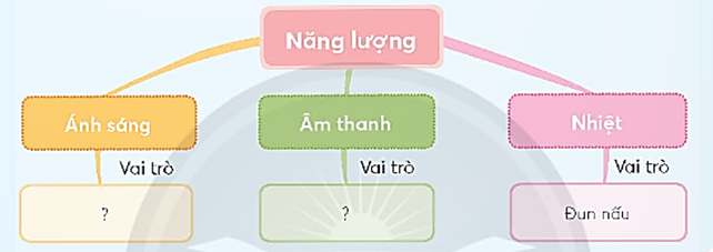 HOẠT ĐỘNG VẬN DỤNG