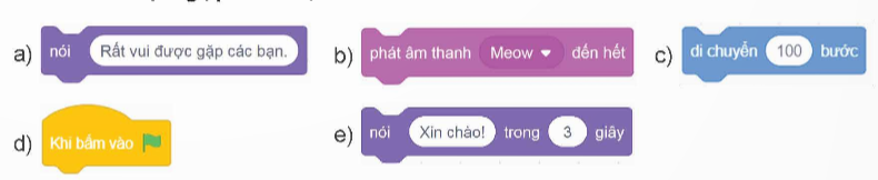 CHỦ ĐỀ 6. GIẢI QUYẾT VẤN ĐỀ VỚI SỰ TRỢ GIÚP CỦA MÁY TÍNH