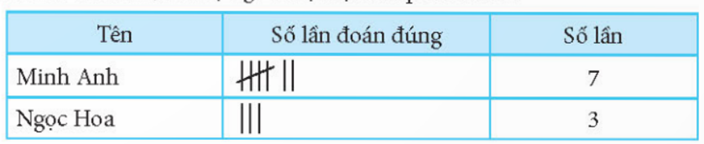 HOẠT ĐỘNG VẬN DỤNG