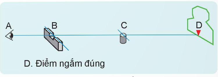 Giáo án Quốc phòng an ninh 12 kết nối Bài 6: Kĩ thuật bắn súng tiểu liên AK  | Giáo án quốc phòng 12 kết nối | Kenhgiaovien.com