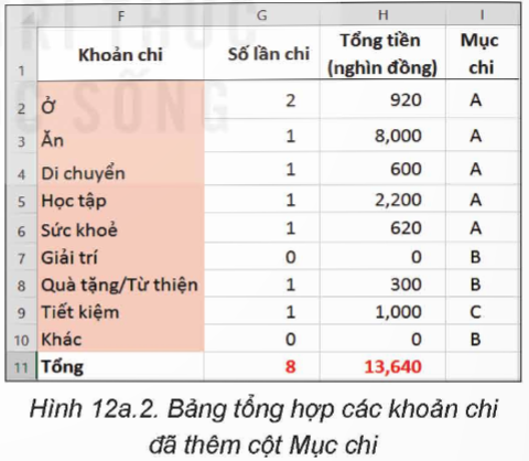 BÀI 12a: SỬ DỤNG HÀM IF