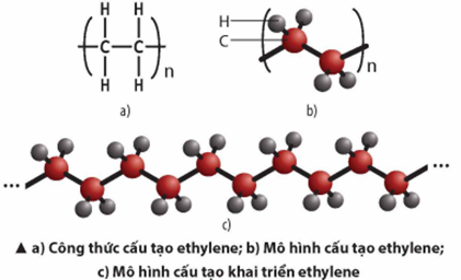 BÀI 30. POLYMER