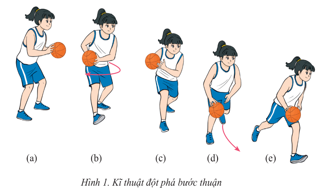 BÀI 3: KĨ THUẬT ĐỘT PHÁ BƯỚC THUẬN