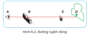 BÀI 6. KĨ THUẬT BẮN SÚNG TIỂU LIÊN AK