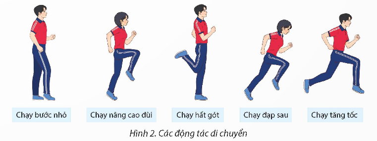 BÀI 3: KĨ THUẬT CHUYỀN BÓNG MỘT TAY TRÊN CAO