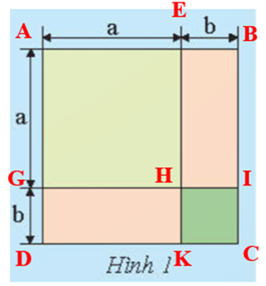 CHƯƠNG 1. BIỂU THỨC ĐẠI SỐBÀI 3. HẰNG ĐẲNG THỨC ĐÁNG NHỚ