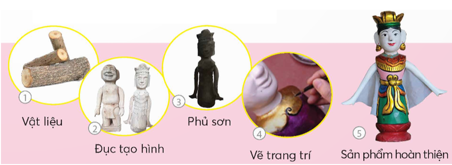 BÀI 12: NGHỆ THUẬT MÚA RỐI NƯỚC