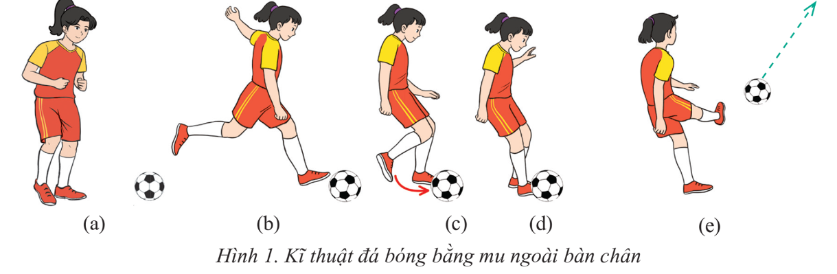 CHỦ ĐỀ 2: BÓNG ĐÁ