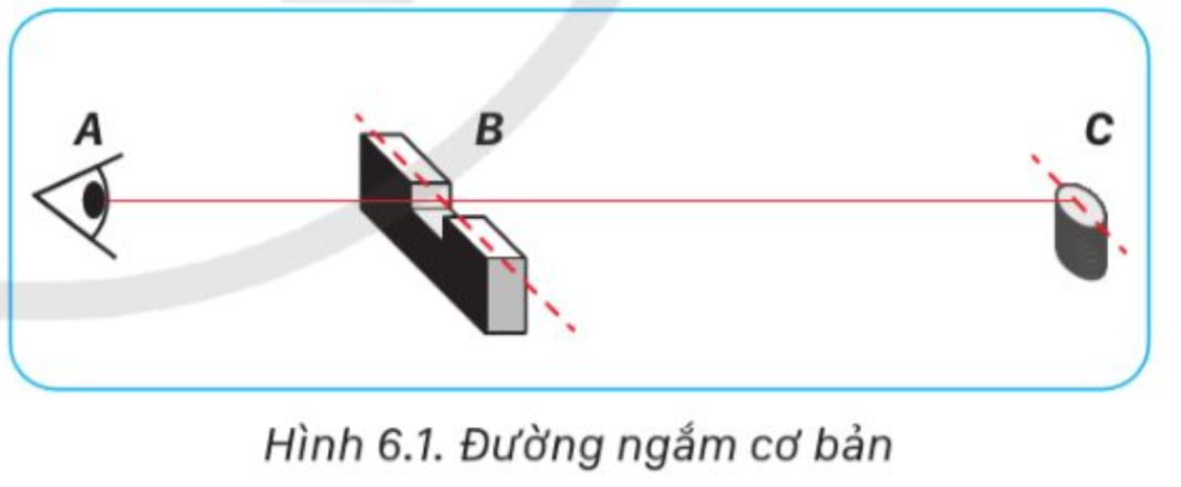 BÀI 6. KĨ THUẬT BẮN SÚNG TIỂU LIÊN AK