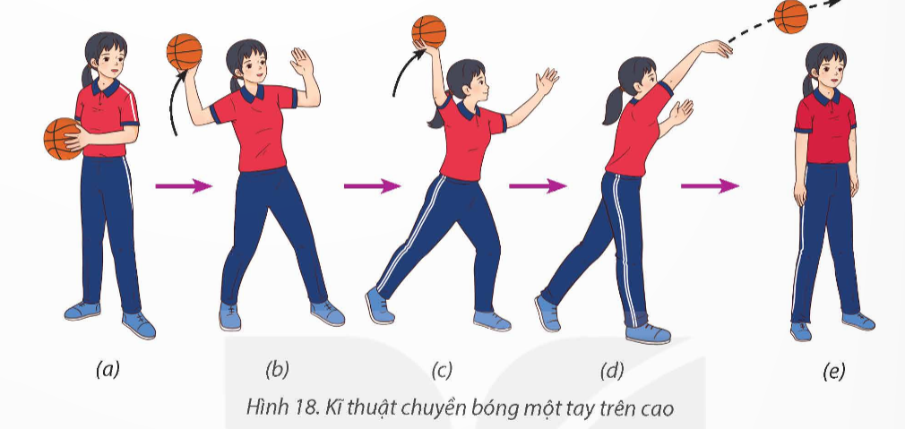 BÀI 3: KĨ THUẬT CHUYỀN BÓNG MỘT TAY TRÊN CAO