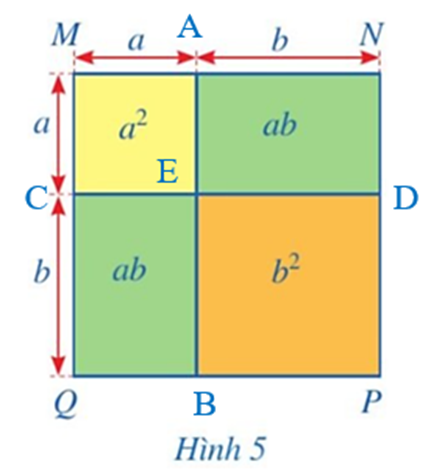 CHƯƠNG I. ĐA THỨC NHIỀU BIẾNBÀI 3. HẰNG ĐẲNG THỨC ĐÁNG NHỚ