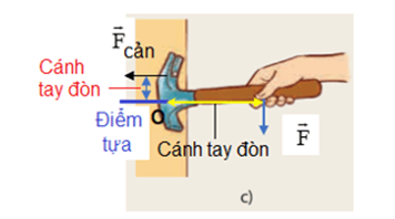 BÀI 19: ĐÒN BẨY VÀ ỨNG DỤNG HOẠT ĐỘNG KHỞI ĐỘNGGV yêu cầu HS thảo luận và trả lời:Đòn bẩy có tác dụng như thế nào?HOẠT ĐỘNG HÌNH THÀNH KIẾN THỨC