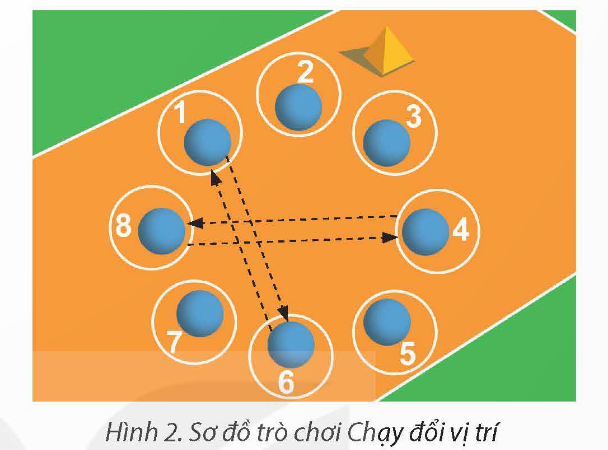 CHỦ ĐỀ 3: PHỐI HỢP KĨ THUẬT 