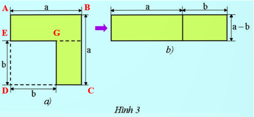 CHƯƠNG 1. BIỂU THỨC ĐẠI SỐBÀI 3. HẰNG ĐẲNG THỨC ĐÁNG NHỚ