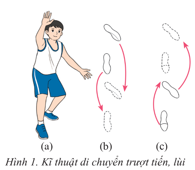 PHẦN BA: THỂ THAO TỰ CHỌNCHỦ ĐỀ 1: BÓNG RỔ