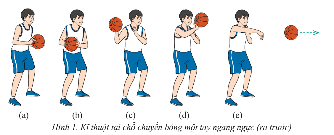 BÀI 2: KĨ THUẬT TẠI CHỖ CHUYỀN BÓNG MỘT TAY NGANG NGỰC (RA TRƯỚC)