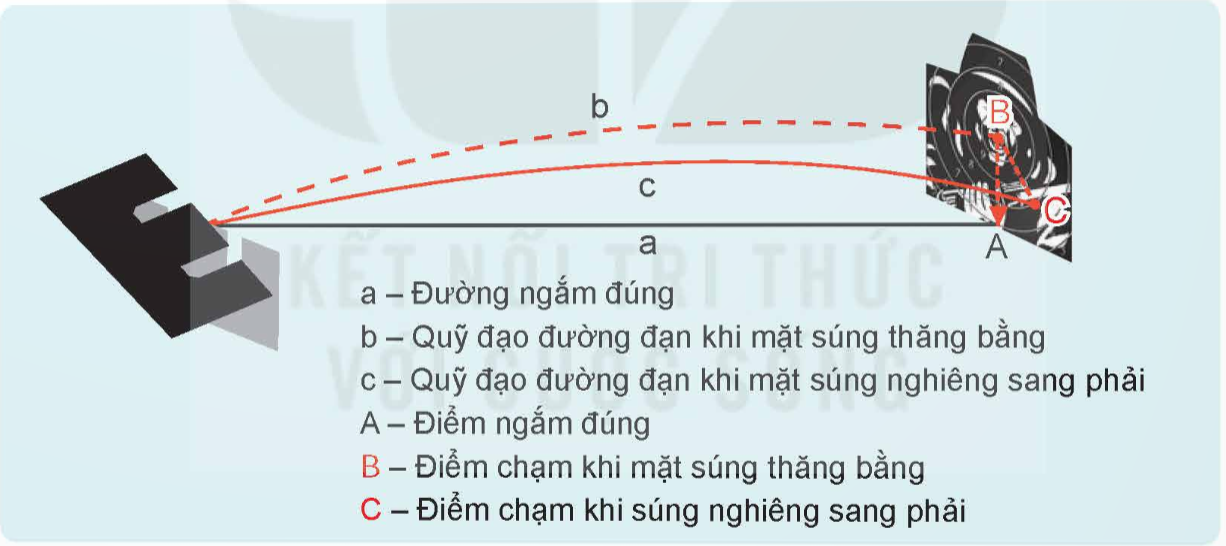 BÀI 6. KĨ THUẬT BẮN SÚNG TIỂU LIÊN AK