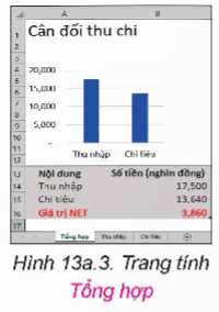 BÀI 13a: HOÀN THIỆN BẢNG TÍNH QUẢN LÍ TÀI CHÍNH GIA ĐÌNH