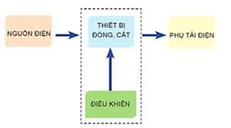 BÀI 14: KHÁI QUÁT VỀ MẠCH ĐIỆN