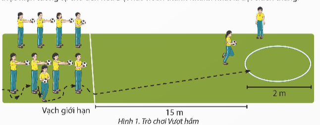 CHỦ ĐỀ 2: BÓNG ĐÁ