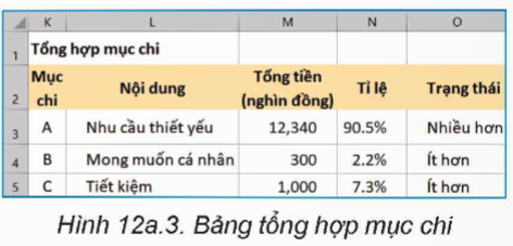 BÀI 12a: SỬ DỤNG HÀM IF