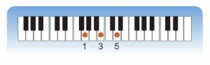 BÀI 12 – TIẾT 25:NHẠC CỤ: RECORDER HOẶC KÈN PHÍMTHƯỜNG THỨC ÂM NHẠC: ĐÀN ĐÁ VÀ ĐÀN ĐÁY