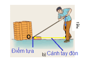 BÀI 19: ĐÒN BẨY VÀ ỨNG DỤNG HOẠT ĐỘNG KHỞI ĐỘNGGV yêu cầu HS thảo luận và trả lời:Đòn bẩy có tác dụng như thế nào?HOẠT ĐỘNG HÌNH THÀNH KIẾN THỨC