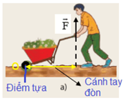 BÀI 19: ĐÒN BẨY VÀ ỨNG DỤNG HOẠT ĐỘNG KHỞI ĐỘNGGV yêu cầu HS thảo luận và trả lời:Đòn bẩy có tác dụng như thế nào?HOẠT ĐỘNG HÌNH THÀNH KIẾN THỨC