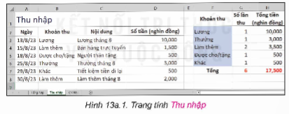 BÀI 13a: HOÀN THIỆN BẢNG TÍNH QUẢN LÍ TÀI CHÍNH GIA ĐÌNH