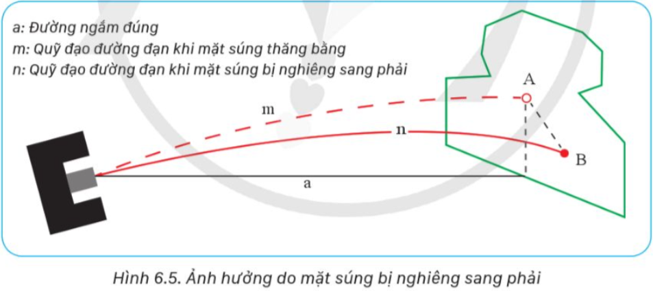 BÀI 6. KĨ THUẬT BẮN SÚNG TIỂU LIÊN AK