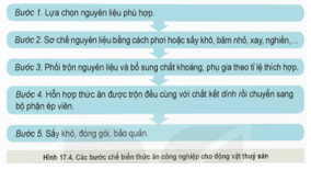 BÀI 17: PHƯƠNG PHÁP BẢO QUẢN VÀ 